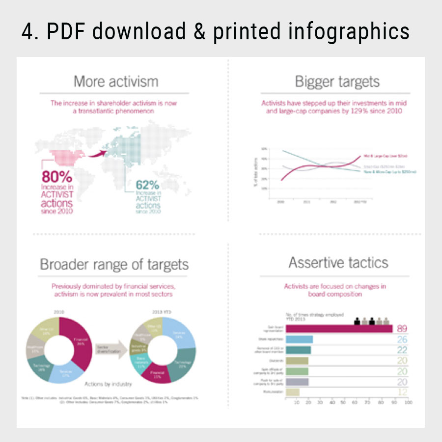 animation graphics for the linklaters infographic